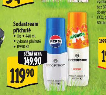 SODASTREAM PCHUT