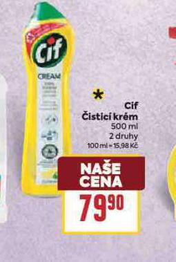 CIF ISTC KRM