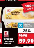 ZMRZLINA