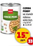 CIZRNA