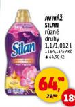 AVIV SILAN
