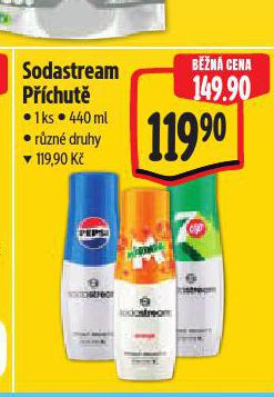 SODASTREAM PCHUT