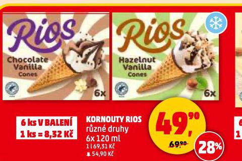 KORNOUTY RIOS