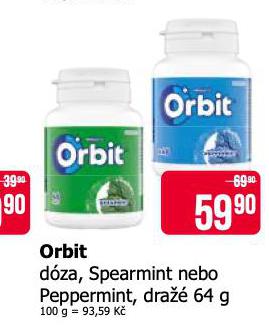 ORBIT DRA