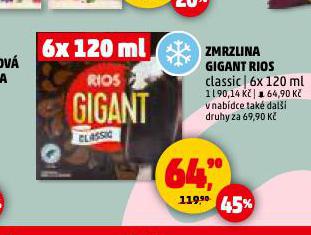 ZMRZLINA GIGANT RIOS