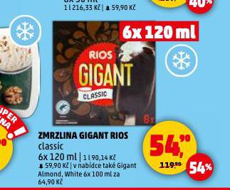 ZMRZLINA GIGANT RIOS