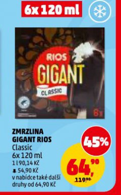 ZMRZLINA GIGANT RIOS